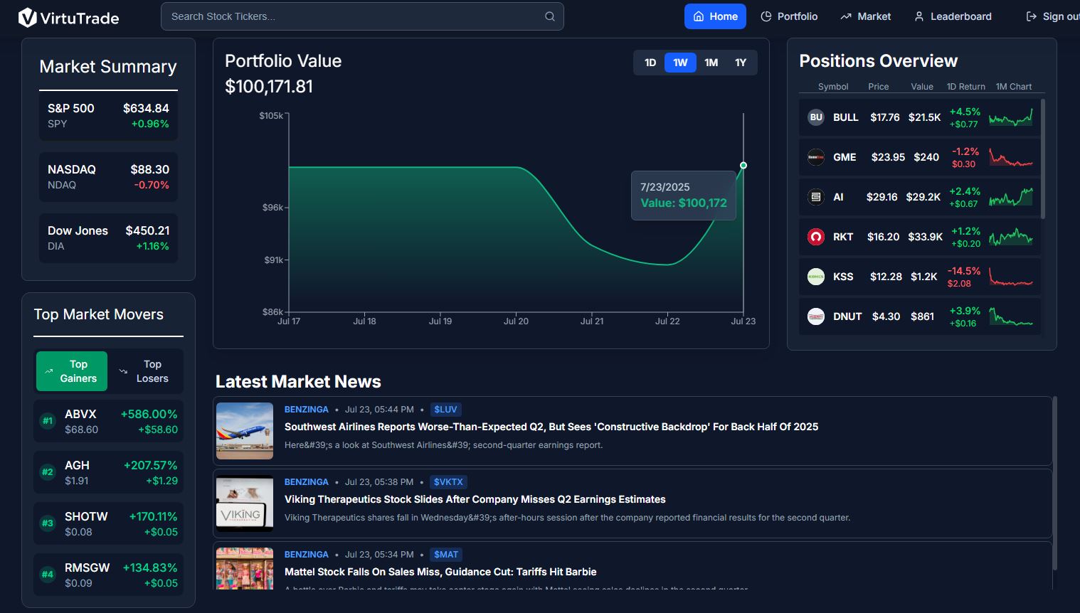 VirtuTrade Dashboard Preview