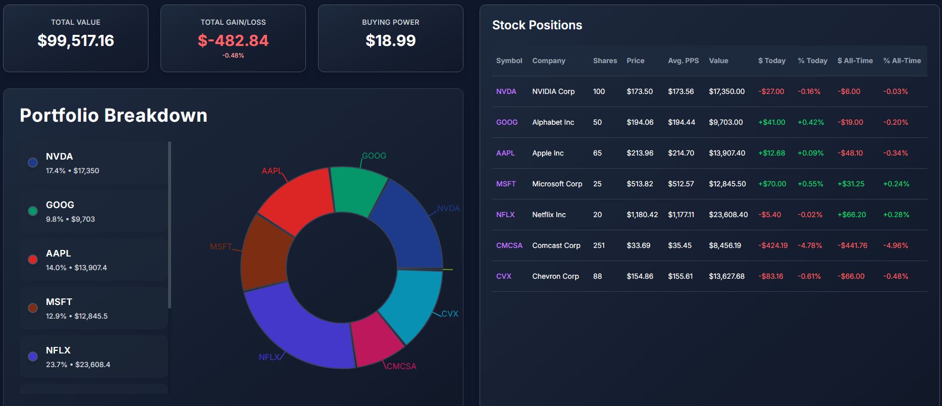 Portfolio Analysis Preview