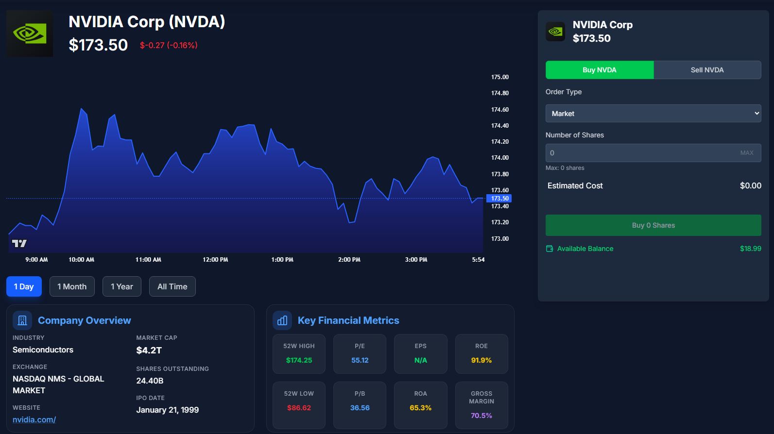 Trading dashboard preview